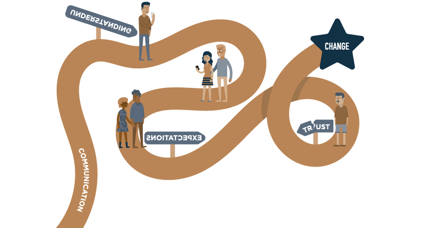 Change Management Path Without Engagement