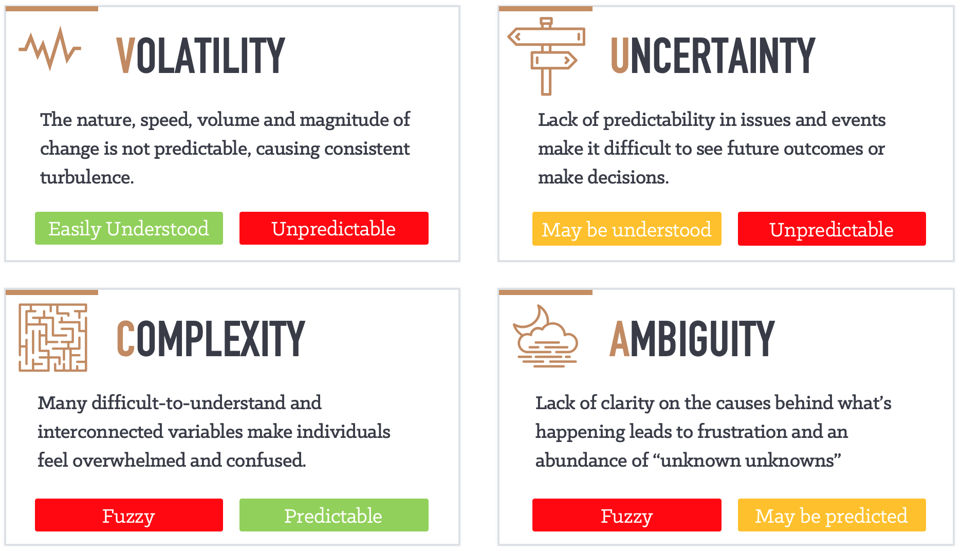 The VUCA framework for dealing with ambiguity The VUCA framework for dealing with ambiguity